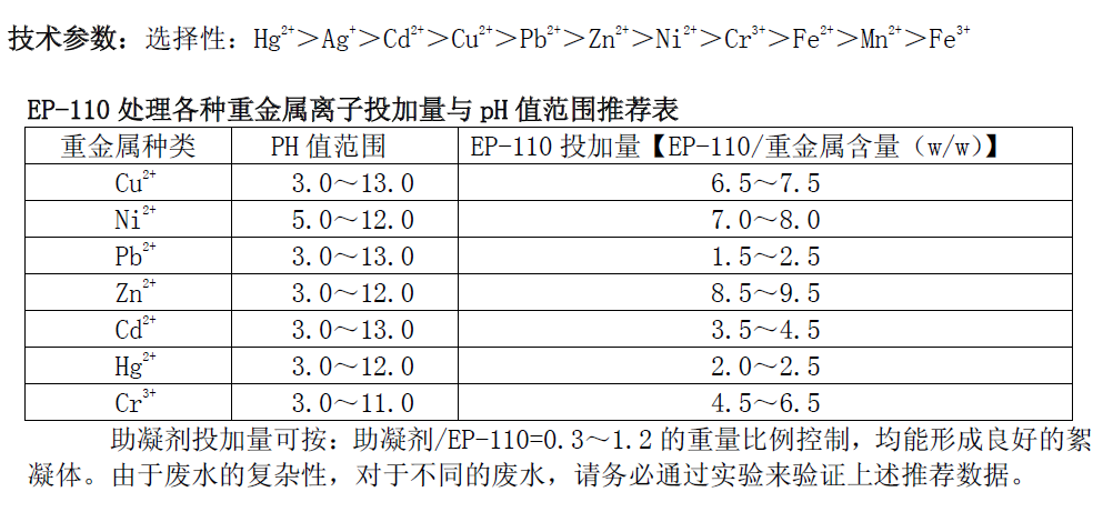 重金属离子处理剂