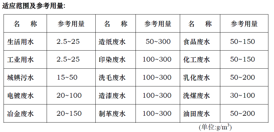 复合聚铁