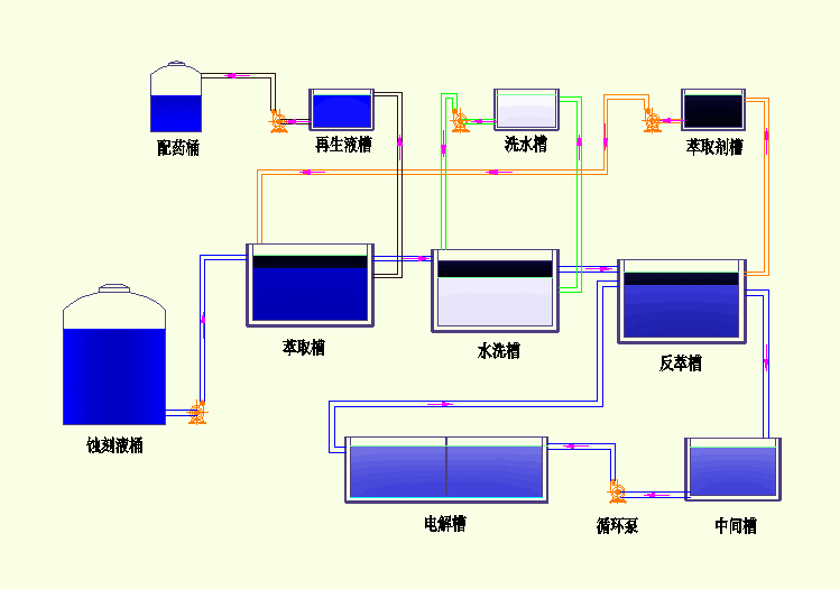 碱性蚀刻液萃取再生设备